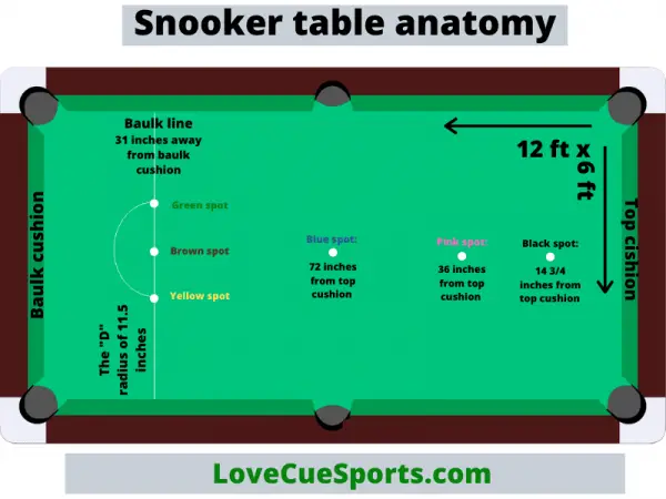 Snooker Table Setup & Ball Values With Pics | LoveCueSports
