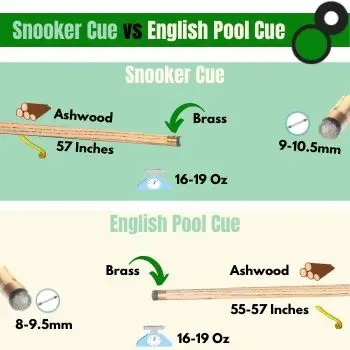 Difference Between English Pool Cues and Snooker Cues sticks